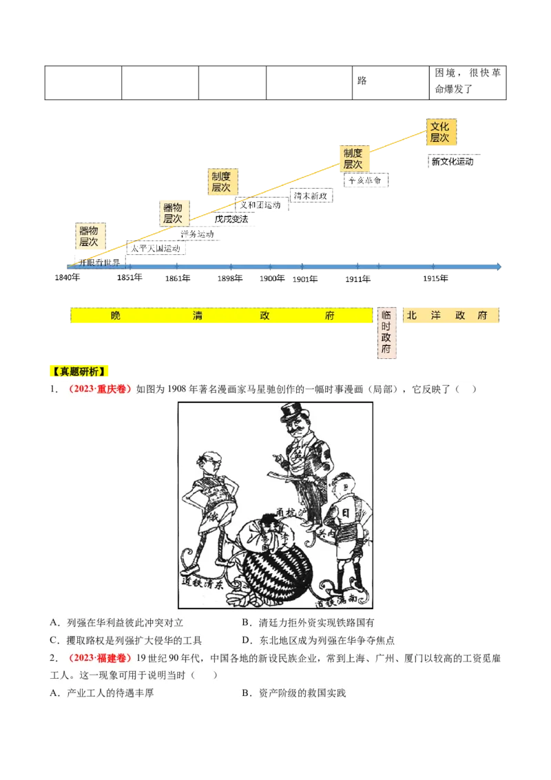 专题04近代中国的救亡图存（讲义）（原卷版）_07高考历史_2024年新高考资料_2.2024二轮复习_2024年高考历史二轮复习讲练测（新教材新高考）