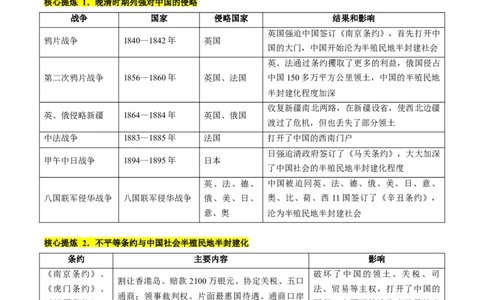 专题04近代中国的救亡图存（讲义）（原卷版）_07高考历史_2024年新高考资料_2.2024二轮复习_2024年高考历史二轮复习讲练测（新教材新高考）