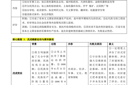 专题04近代中国的救亡图存（讲义）（原卷版）_07高考历史_2024年新高考资料_2.2024二轮复习_2024年高考历史二轮复习讲练测（新教材新高考）