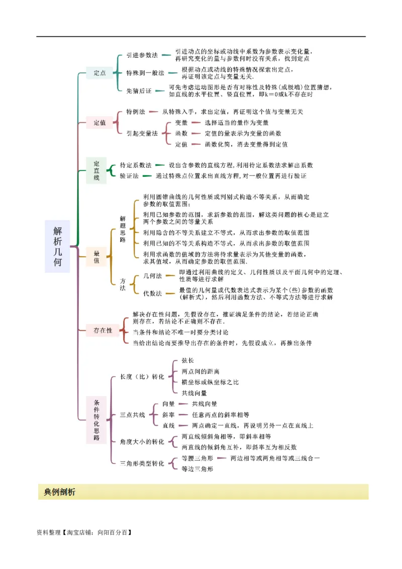 专题05解析几何（解答题10种考法）讲义（解析版）_02高考数学_新高考复习资料_2024年新高考资料_二轮复习资料_2024届高三数学二轮复习《考法分类》专题训练（新高考）_2、解答题