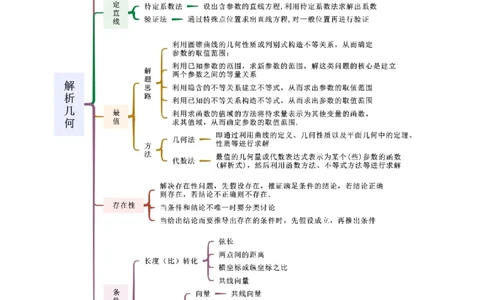 专题05解析几何（解答题10种考法）讲义（解析版）_02高考数学_新高考复习资料_2024年新高考资料_二轮复习资料_2024届高三数学二轮复习《考法分类》专题训练（新高考）_2、解答题