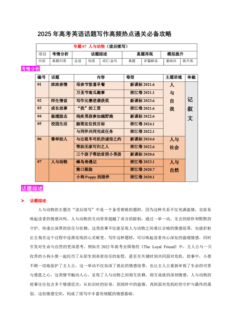 专题07人与动物(读后续写）-2025年高考英语话题写作高频热点通关必备攻略（解析版）_02高考数学_2025年新高考资料_二轮复习_01高考语文等多个文件