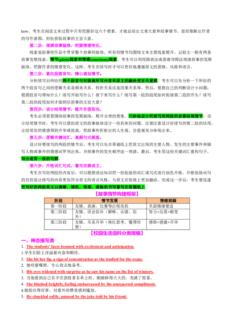专题06读后续写校园生活类话题（讲义）解析版_02高考数学_2025年新高考资料_二轮复习_01高考语文等多个文件_上好课2025年高考英语二轮复习讲练测（新高考通用）_第七部分写作