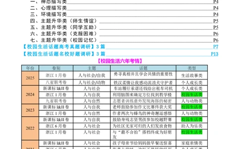 专题06读后续写校园生活类话题（讲义）解析版_02高考数学_2025年新高考资料_二轮复习_01高考语文等多个文件_上好课2025年高考英语二轮复习讲练测（新高考通用）_第七部分写作