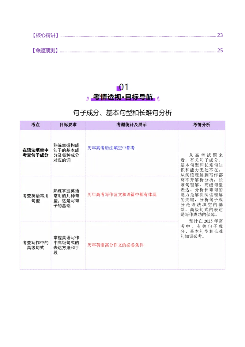 专题06句子成分、基本句型和长难句分析（讲义）（解析版）_02高考数学_2025年新高考资料_二轮复习_01高考语文等多个文件_上好课2025年高考英语二轮复习讲练测（新高考通用）
