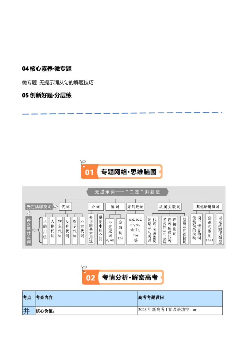专题06并列句、三大从句及特殊句式的探究（讲义）（原卷版）_03高考英语_2024年新高考资料_2.2024二轮复习_高频考点解密2024年高考英语二轮复习高频考点追踪与预测（新高考专用）