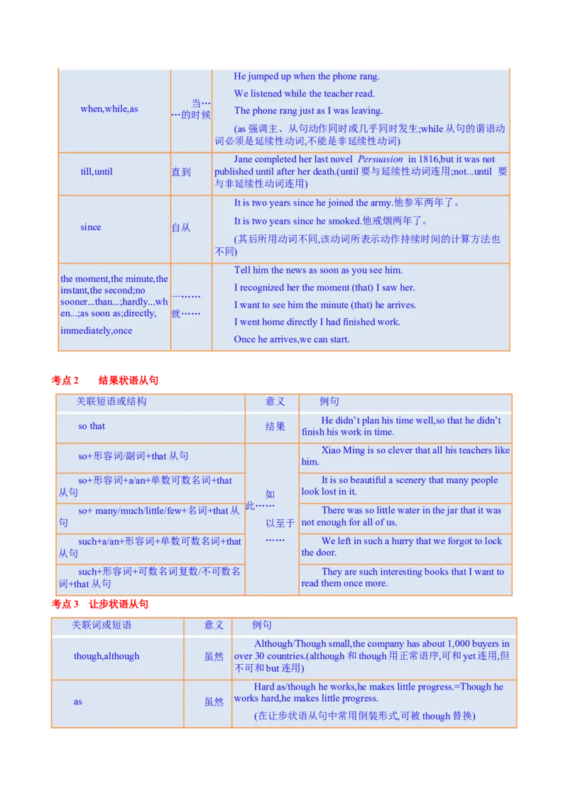 专题06并列句、三大从句及特殊句式的探究（讲义）（原卷版）_03高考英语_2024年新高考资料_2.2024二轮复习_高频考点解密2024年高考英语二轮复习高频考点追踪与预测（新高考专用）