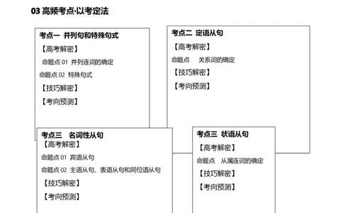 专题06并列句、三大从句及特殊句式的探究（讲义）（原卷版）_03高考英语_2024年新高考资料_2.2024二轮复习_高频考点解密2024年高考英语二轮复习高频考点追踪与预测（新高考专用）