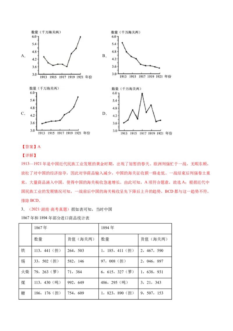 专题05中西方的货币与税收制度（解析版）-备战2023年高考历史一轮复习考点微专题（新高考地区专用）_07高考历史_新高考复习资料_2023年新高考复习资料
