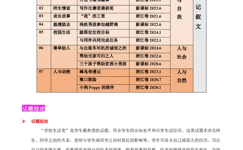 专题05校园生活(读后续写）-2025年高考英语话题写作高频热点通关必备攻略（原卷版）_03高考英语_2025年新高考资料_二轮复习