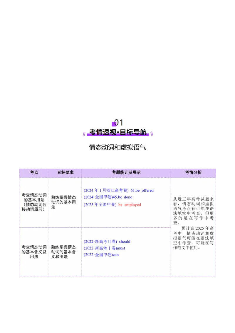 专题05情态动词和虚拟语气（讲义）（解析版）_02高考数学_2025年新高考资料_二轮复习_01高考语文等多个文件_上好课2025年高考英语二轮复习讲练测（新高考通用）_第三部分语法知识