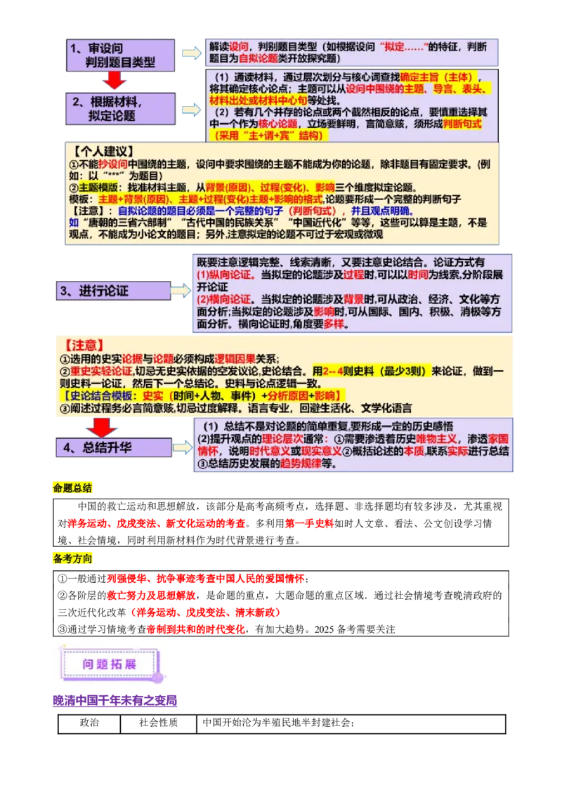 专题05救亡图存&mdash;近代中国的内忧外患与救亡图存（讲义）（原卷版）_07高考历史_2025年新高考资料_二轮复习_01高考语文等多个文件