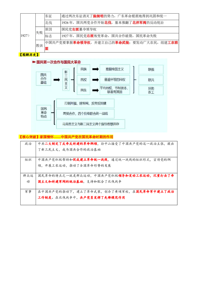 专题05救亡图存&mdash;近代中国的内忧外患与救亡图存（讲义）（原卷版）_07高考历史_2025年新高考资料_二轮复习_01高考语文等多个文件