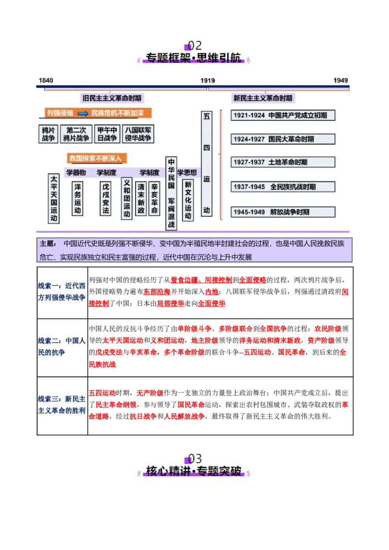 专题05救亡图存&mdash;近代中国的内忧外患与救亡图存（讲义）（原卷版）_07高考历史_2025年新高考资料_二轮复习_01高考语文等多个文件