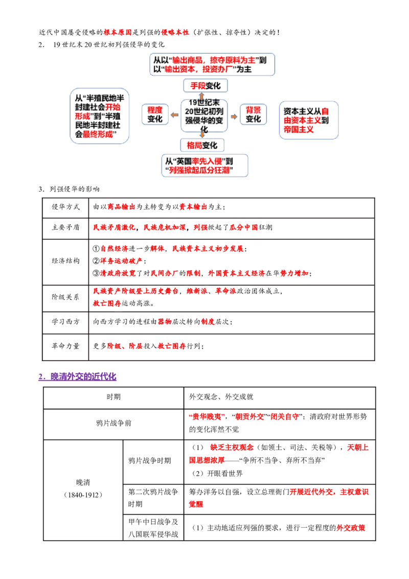 专题05救亡图存&mdash;近代中国的内忧外患与救亡图存（讲义）（原卷版）_07高考历史_2025年新高考资料_二轮复习_01高考语文等多个文件