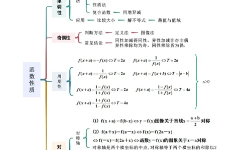 专题05函数性质的综合运用（选填题7种考法）（解析版）_02高考数学_新高考复习资料_2024年新高考资料_二轮复习资料_2024届高三数学二轮复习《考法分类》专题训练（新高考）_1、选填题