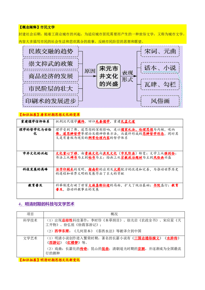 专题04文化自信&mdash;中国古代的传统文化及文化交流（讲义）（解析版）_07高考历史_2025年新高考资料_二轮复习_上好课2025年高考历史二轮复习讲练测（新高考通用）3379861