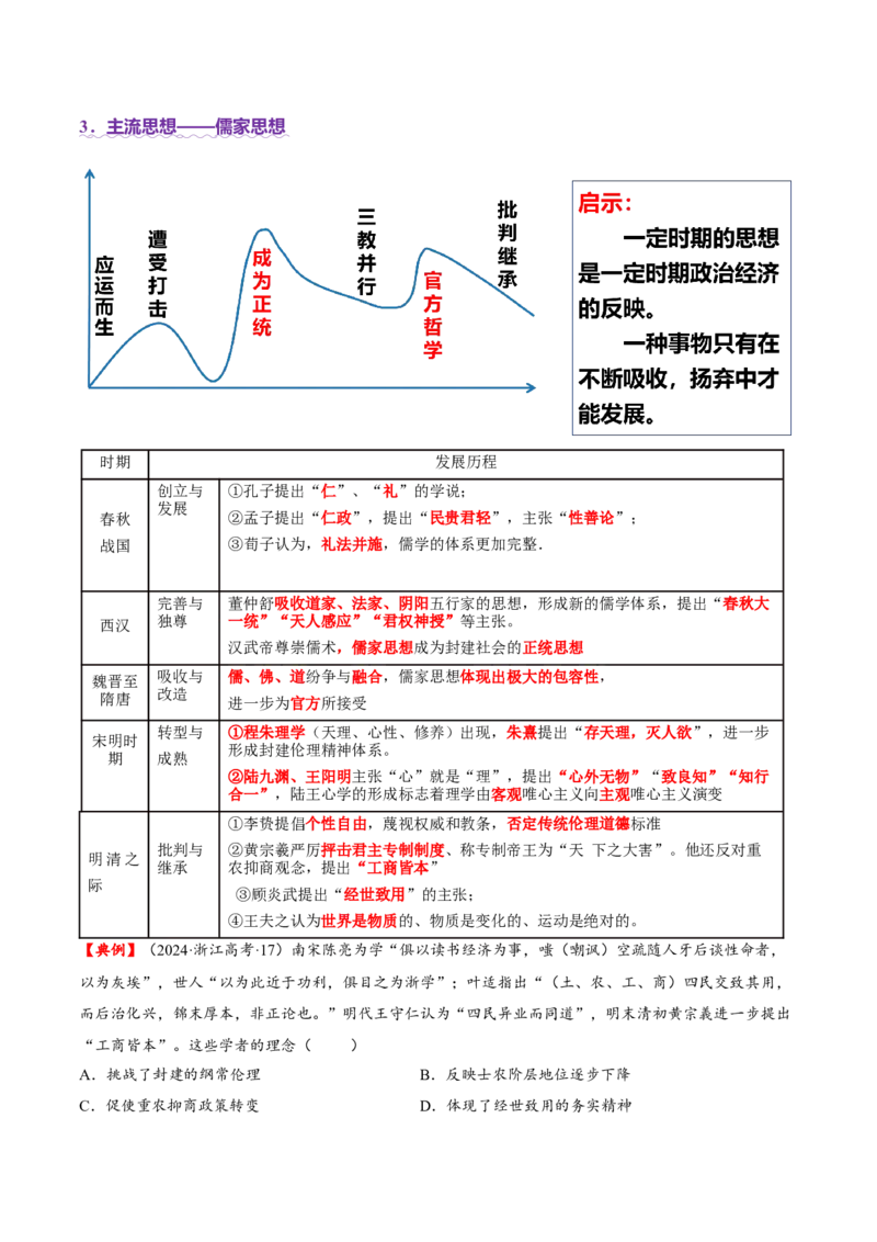专题04文化自信&mdash;中国古代的传统文化及文化交流（讲义）（解析版）_07高考历史_2025年新高考资料_二轮复习_上好课2025年高考历史二轮复习讲练测（新高考通用）3379861