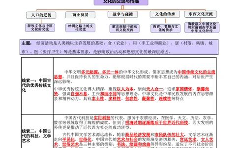 专题04文化自信&mdash;中国古代的传统文化及文化交流（讲义）（解析版）_07高考历史_2025年新高考资料_二轮复习_上好课2025年高考历史二轮复习讲练测（新高考通用）3379861