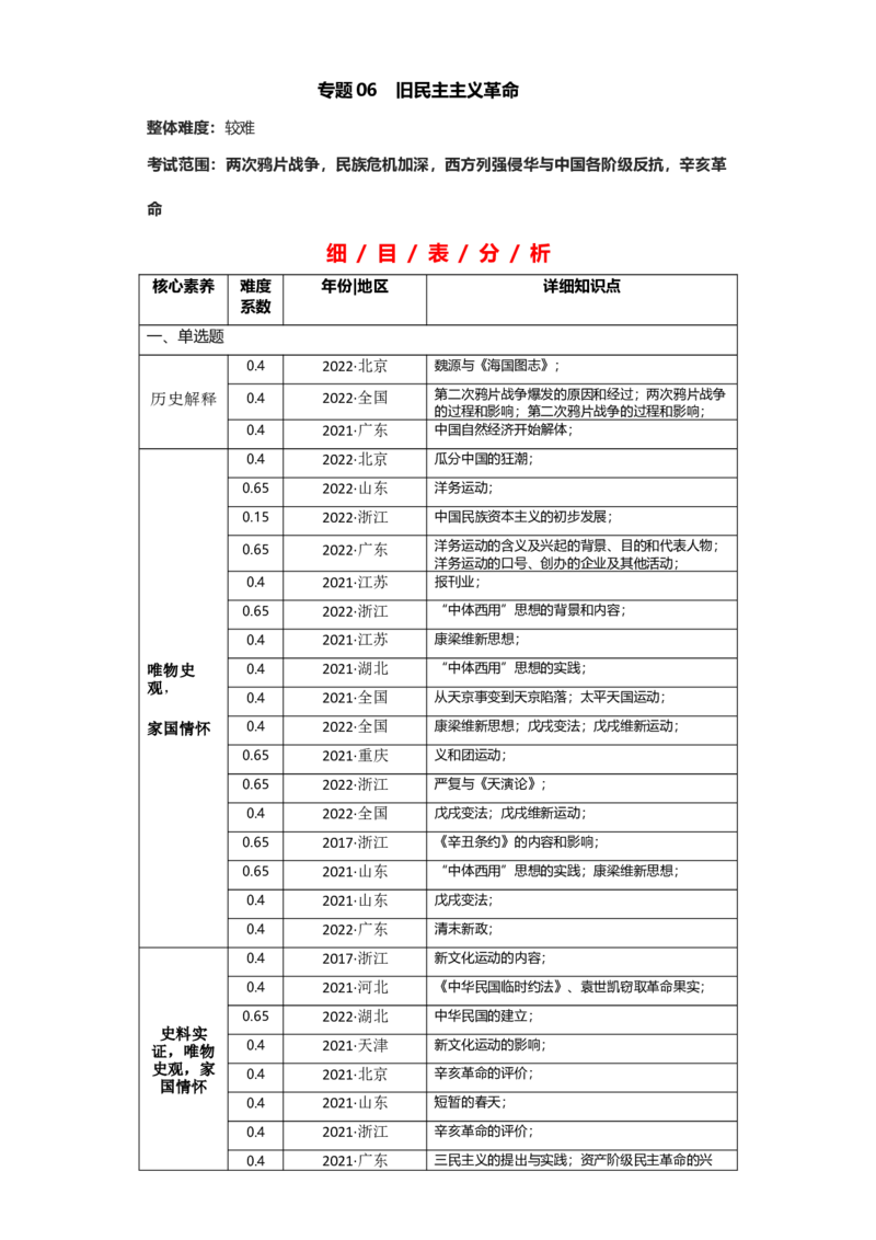 专题06旧民主主义革命-2023年高考历史二轮复习高频考点追踪分析与预测（全国通用）_07高考历史_通用版（老高考）复习资料_2023年复习资料