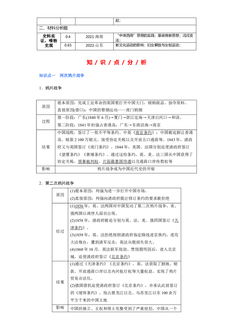 专题06旧民主主义革命-2023年高考历史二轮复习高频考点追踪分析与预测（全国通用）_07高考历史_通用版（老高考）复习资料_2023年复习资料