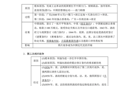 专题06旧民主主义革命-2023年高考历史二轮复习高频考点追踪分析与预测（全国通用）_07高考历史_通用版（老高考）复习资料_2023年复习资料