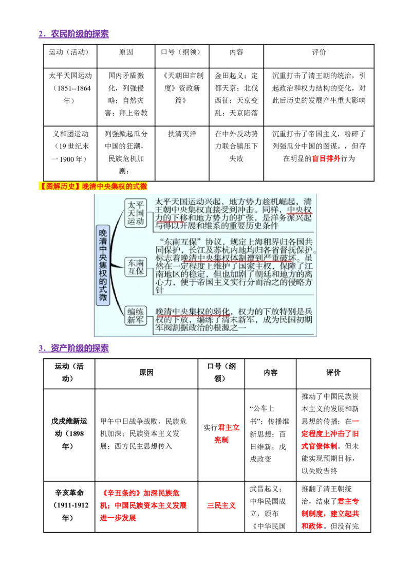 专题05救亡图存&mdash;近代中国的内忧外患与救亡图存（讲义）（原卷版）_07高考历史_2025年新高考资料_二轮复习_上好课2025年高考历史二轮复习讲练测（新高考通用）3379861