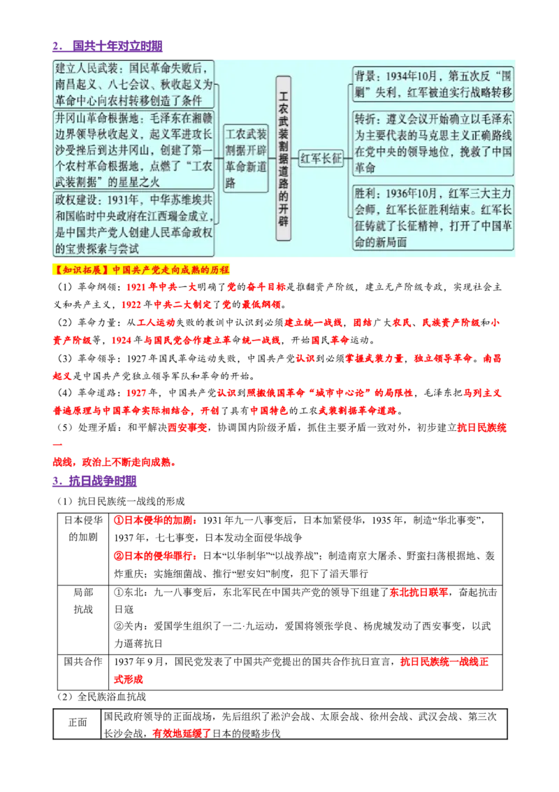专题05救亡图存&mdash;近代中国的内忧外患与救亡图存（讲义）（原卷版）_07高考历史_2025年新高考资料_二轮复习_上好课2025年高考历史二轮复习讲练测（新高考通用）3379861