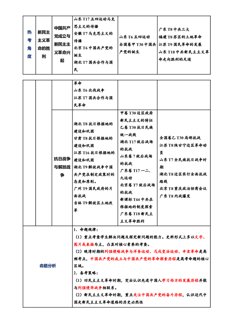 专题05救亡图存&mdash;近代中国的内忧外患与救亡图存（讲义）（原卷版）_07高考历史_2025年新高考资料_二轮复习_上好课2025年高考历史二轮复习讲练测（新高考通用）3379861
