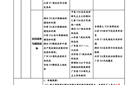 专题05救亡图存&mdash;近代中国的内忧外患与救亡图存（讲义）（原卷版）_07高考历史_2025年新高考资料_二轮复习_上好课2025年高考历史二轮复习讲练测（新高考通用）3379861