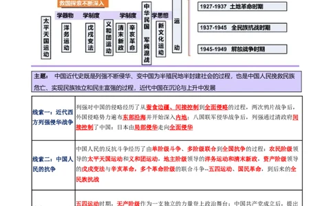 专题05救亡图存&mdash;近代中国的内忧外患与救亡图存（讲义）（原卷版）_07高考历史_2025年新高考资料_二轮复习_上好课2025年高考历史二轮复习讲练测（新高考通用）3379861
