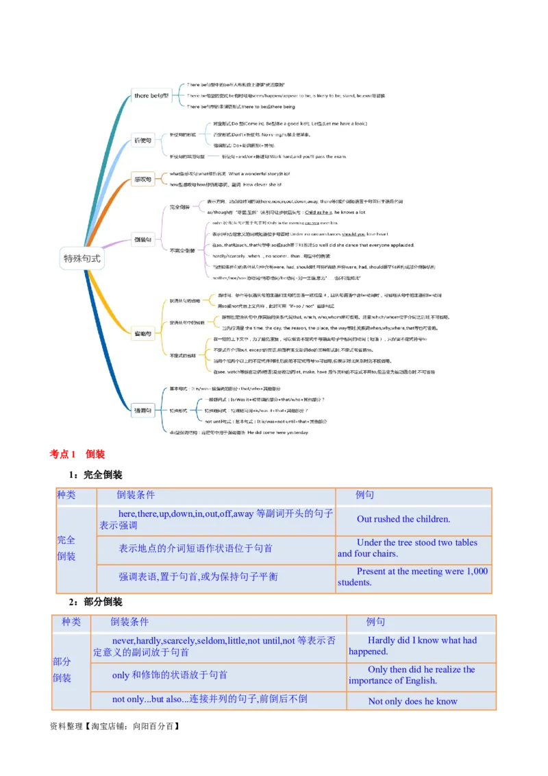 专题06并列句、三大从句及特殊句式的探究（讲义）（解析版）-高频考点解密2024年高考英语二轮复习高频考点追踪与预测（新高考专用）_03高考英语_新高考复习资料_2024年新高考资料
