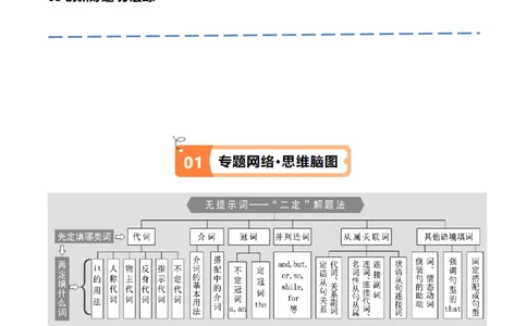 专题06并列句、三大从句及特殊句式的探究（讲义）（解析版）-高频考点解密2024年高考英语二轮复习高频考点追踪与预测（新高考专用）_03高考英语_新高考复习资料_2024年新高考资料