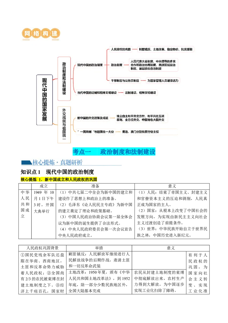 专题06现代中国的国家发展（讲义）（原卷版）_07高考历史_新高考复习资料_2024年新高考复习资料_二轮复习资料_2024年高考历史二轮复习讲练测（新教材新高考）_配套讲义