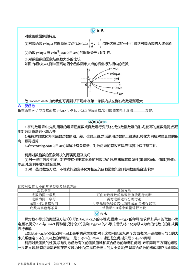 专题05指数函数与对数函数（学生版）_02高考数学_通用版（老高考）复习资料_2024年复习资料_完备战2024年高考数学一轮复习考点帮（全国通用）_核心考点讲练
