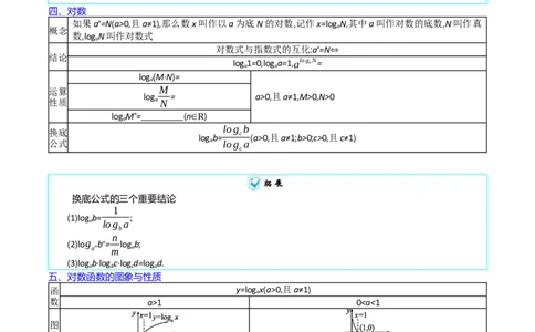 专题05指数函数与对数函数（学生版）_02高考数学_通用版（老高考）复习资料_2024年复习资料_完备战2024年高考数学一轮复习考点帮（全国通用）_核心考点讲练
