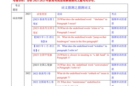 专题04阅读理解之猜测词义题（讲义）（原卷版）_03高考英语_新高考复习资料_2024年新高考资料_二轮复习资料_2024年高考英语二轮复习讲练测（新教材新高考）_第二部分阅读