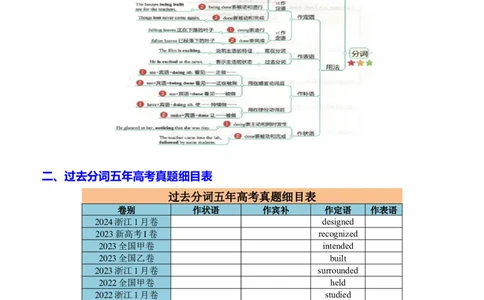专题04语法填空之过去分词100题（练案）思维导图+考点细目表+五年真题分类通关+名校好题通关）解析版_03高考英语_新高考复习资料_2025年新高考复习_2025年高考英语一轮复习知识清单