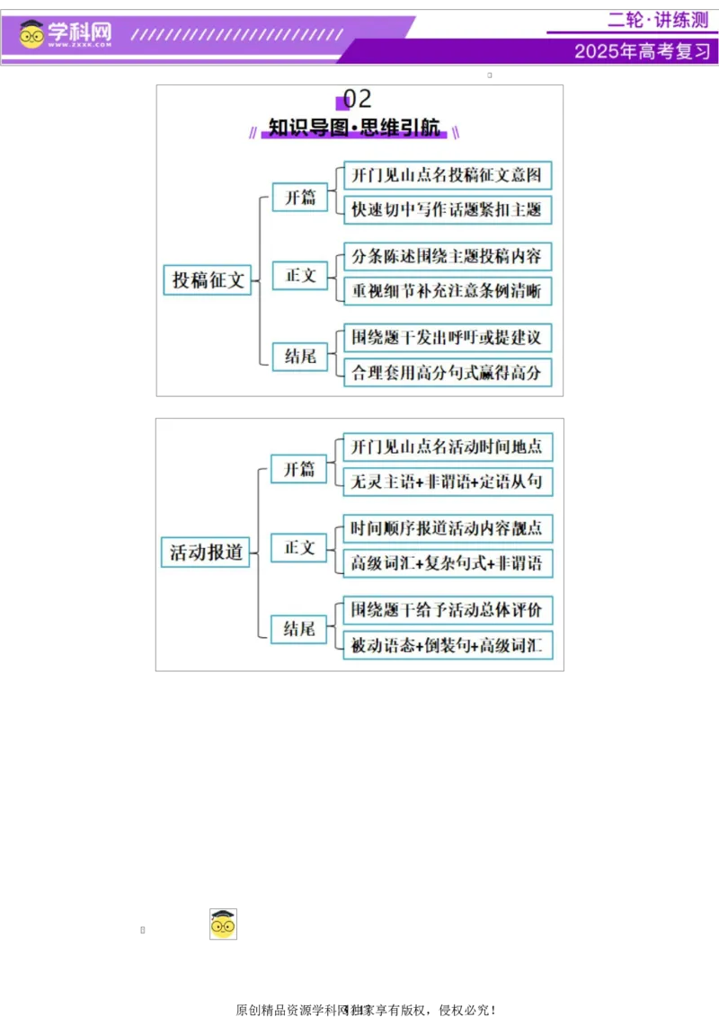 专题05投稿征文活动报道（讲义）（原卷版）_02高考数学_2025年新高考资料_二轮复习_01高考语文等多个文件_上好课2025年高考英语二轮复习讲练测（新高考通用）_第七部分写作