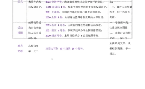 专题05投稿征文活动报道（讲义）（原卷版）_02高考数学_2025年新高考资料_二轮复习_01高考语文等多个文件_上好课2025年高考英语二轮复习讲练测（新高考通用）_第七部分写作