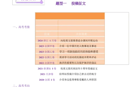 专题05投稿征文活动报道（讲义）（原卷版）_02高考数学_2025年新高考资料_二轮复习_01高考语文等多个文件_上好课2025年高考英语二轮复习讲练测（新高考通用）_第七部分写作