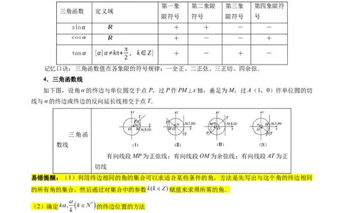 专题05三角函数（5大易错点分析+解题模板+举一反三+易错题通关）-备战2024年高考数学考试易错题（新高考专用）（原卷版）_02高考数学_新高考复习资料_2024年新高考资料_专项复习资料