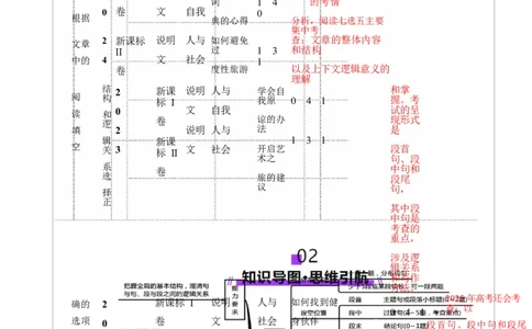 专题05阅读七选五（讲义）（原卷版）_02高考数学_2025年新高考资料_二轮复习_01高考语文等多个文件_上好课2025年高考英语二轮复习讲练测（新高考通用）_第四部分阅读理解