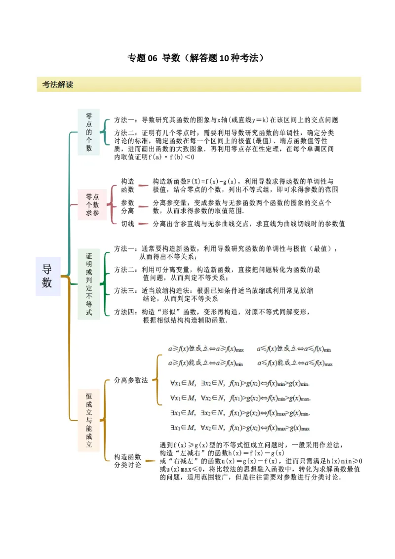 专题06导数（解答题10种考法）（精讲）（原卷版）_02高考数学_新高考复习资料_2024年新高考资料_二轮复习资料_2024届高三数学二轮复习《考法分类》专题训练（新高考）_2、解答题