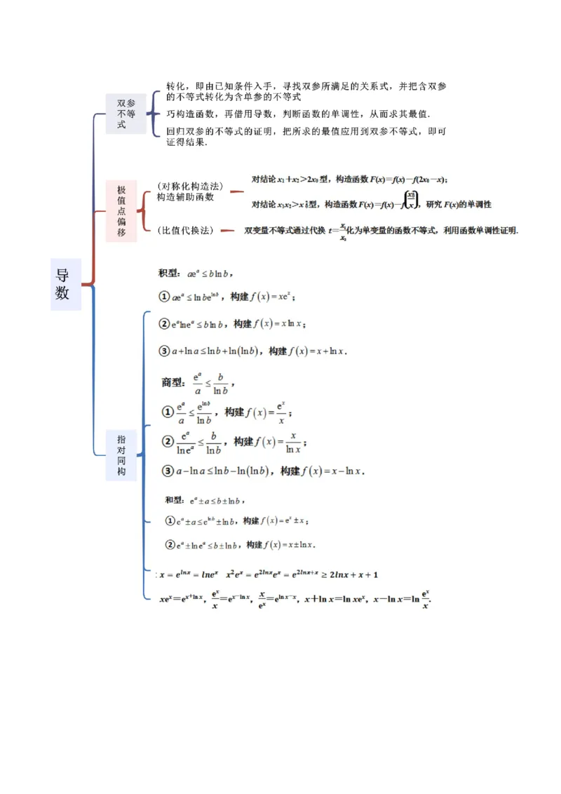 专题06导数（解答题10种考法）（精讲）（原卷版）_02高考数学_新高考复习资料_2024年新高考资料_二轮复习资料_2024届高三数学二轮复习《考法分类》专题训练（新高考）_2、解答题