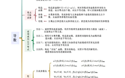 专题06导数（解答题10种考法）（精讲）（原卷版）_02高考数学_新高考复习资料_2024年新高考资料_二轮复习资料_2024届高三数学二轮复习《考法分类》专题训练（新高考）_2、解答题