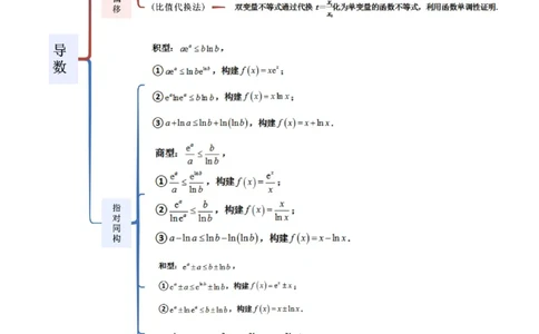 专题06导数（解答题10种考法）（精讲）（原卷版）_02高考数学_新高考复习资料_2024年新高考资料_二轮复习资料_2024届高三数学二轮复习《考法分类》专题训练（新高考）_2、解答题