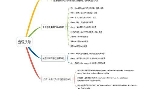 专题05高频语法之定语从句、名词性从句与语法填空（原卷版）_03高考英语_2024年新高考资料_2.2024二轮复习_2024年高考英语二轮热点题型归纳与变式演练（新高考通用）