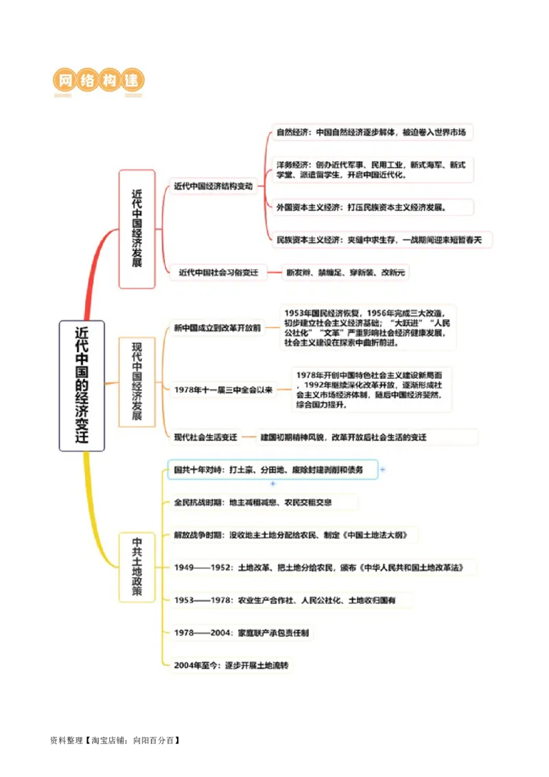 专题05近现代中国的经济变迁（讲义）（解析版）_07高考历史_新高考复习资料_2024年新高考复习资料_二轮复习资料_2024年高考历史二轮复习讲练测（新教材新高考）_配套讲义
