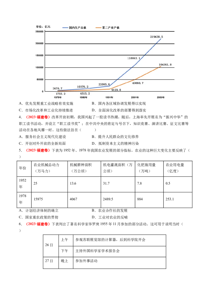 专题05中国现代史（原卷版）_07高考历史_2024年新高考资料_52024三轮冲刺_查漏补缺2024年高考历史复习冲刺过关（新高考专用）